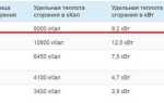 Как определяется норма расхода газа на отопление