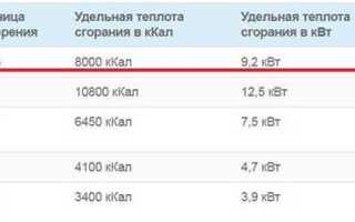Как определяется норма расхода газа на отопление