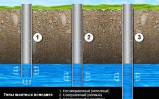 Какая глубина скважины для питьевой воды