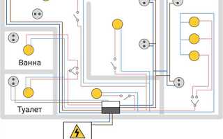 Какие провода использовать для проводки в частном доме