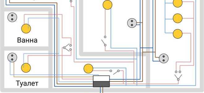 Какие провода использовать для проводки в частном доме