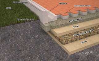 Как выбрать тротуарную плитку для отмостки