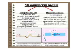 Звук это какая волна продольная или поперечная