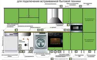 Где делать розетку для посудомоечной машины встроенной