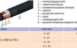 Кабель ввг что означают буквы