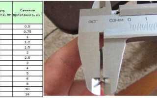 Как узнать сечение кабеля по внешнему виду