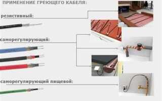 Преимущества резистивного греющего кабеля в системах антиобледенения кровли