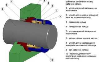 Как работает торцевое уплотнение насоса