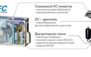 Как включить кондиционер после зимы