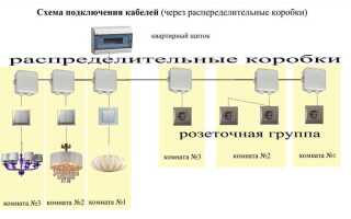 Как проложить проводку в деревянном доме