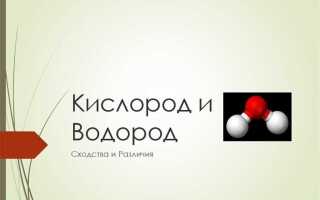 Как разложить воду на водород и кислород