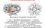 Как устроен двигатель постоянного тока