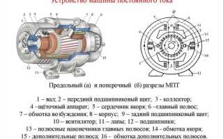 Как устроен двигатель постоянного тока