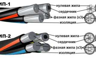 Сип что это такое в электрике