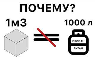 1 кг газа сколько м3