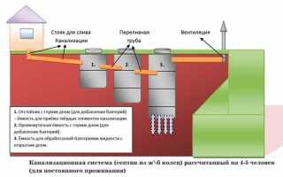 Как работает септик из бетонных колец