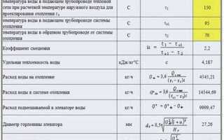 Как рассчитать мощность циркуляционного насоса для отопления
