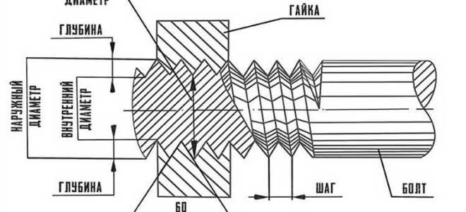 Как из дюймовой резьбы сделать метрическую