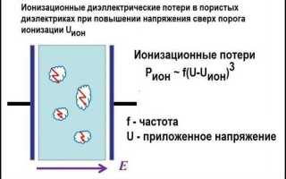 Что такое угол диэлектрических потерь