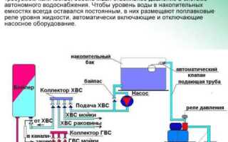 От чего зависит напор воды в частном доме
