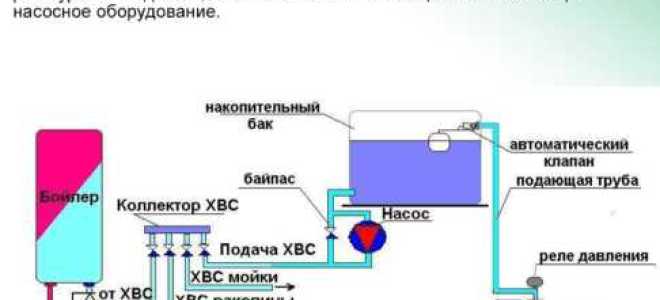 От чего зависит напор воды в частном доме