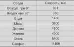 В какой среде скорость распространения звука самая высокая