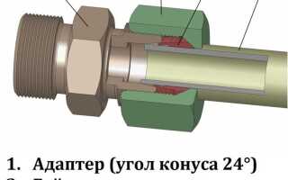 Как называется трубка с внутренней резьбой