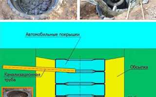Как сделать выгребную яму в частном доме