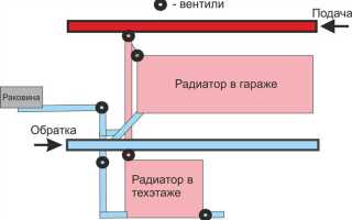 Где на батареи подача и обратка