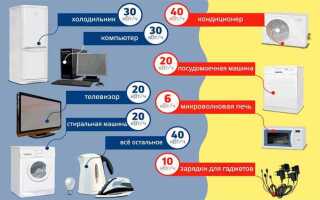 Как увеличить мощность электроэнергии в квартире