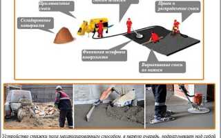 Как делается механизированная стяжка пола в квартире
