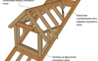 Как называется треугольник у крыши дома