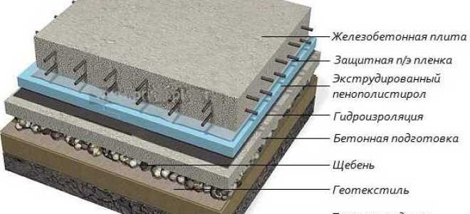 Как утеплить фундамент пеноплексом снаружи своими руками