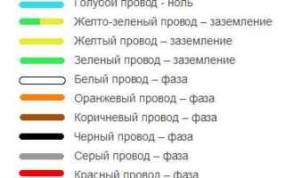 Цвет нулевого провода в трехфазной сети какой