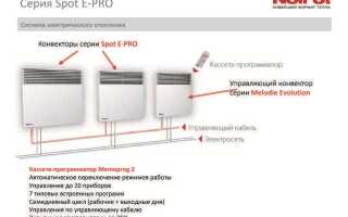 Электрокотел или конвекторы что выгоднее