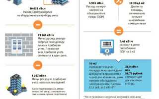 Что такое электроэнергия одн в квитанции