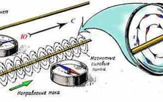 Что всегда есть вокруг проводника с током