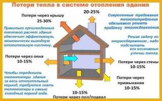 Как узнать теплопотери в частном доме
