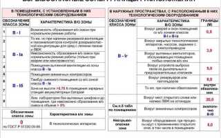 Для кого требования пуэ являются обязательными