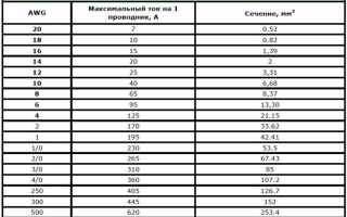 Какое сечение провода нужно для 3 квт