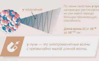Что такое гамма в физике