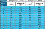 Как проверить мощность проводки в квартире