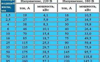 Как проверить мощность проводки в квартире