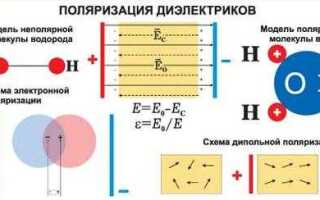 В чем состоит отличие поляризационных зарядов от индуцированных