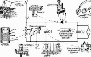 Как сделать радиостанцию своими руками