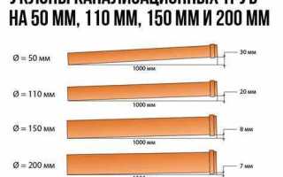 Какой уклон канализационной трубы 110 на метр