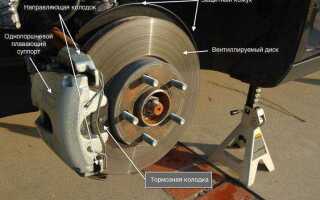 Как открутить тормозной шланг от суппорта