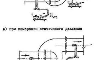 Статическое давление вентилятора что это