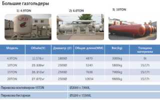 Сколько газа в баллоне 27 л