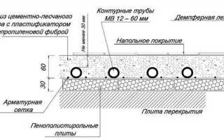 При какой толщине стяжки необходимо армирование пола